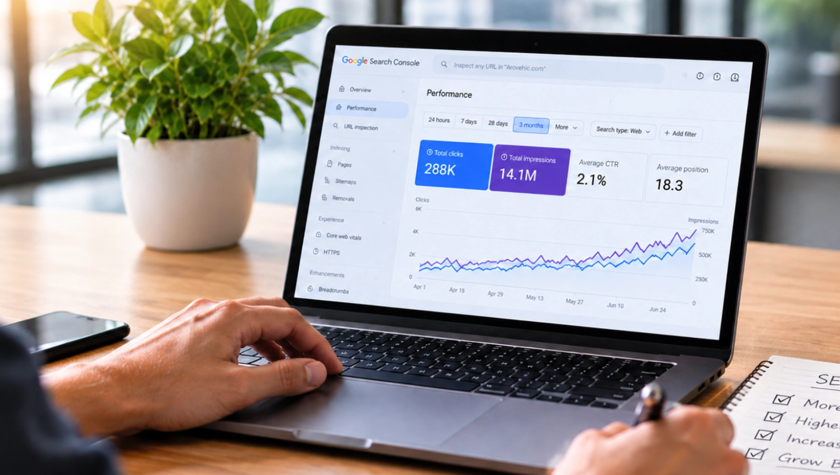 Arovehic.com SEO Success